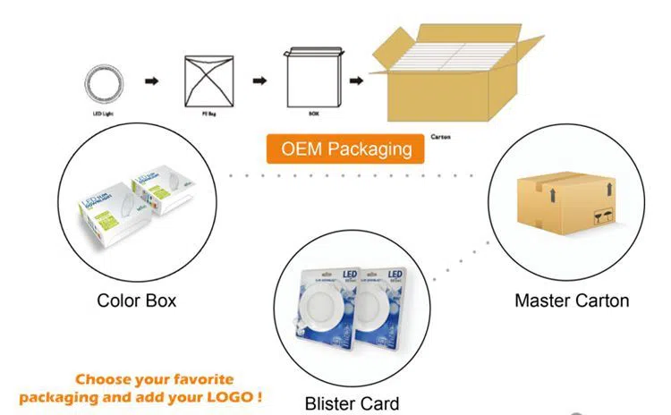 Package