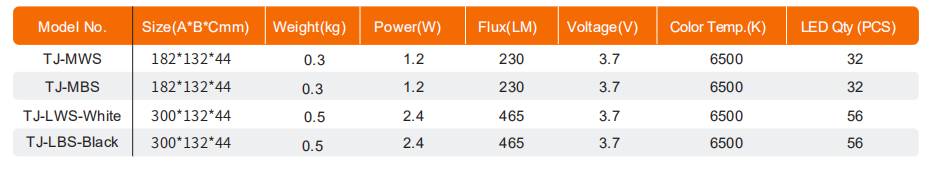 Solar Energy Light Solar Energy Light